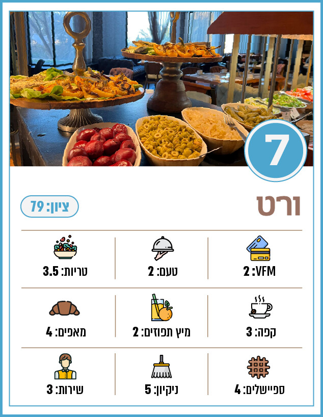 מלון ורט (צילום: לין לוי)