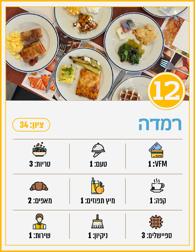 מלון רמדה (צילום: לין לוי)