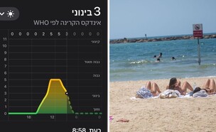 מדד אינדקס (צילום: מרים אלסטר (פלאש 90)+פרטי)