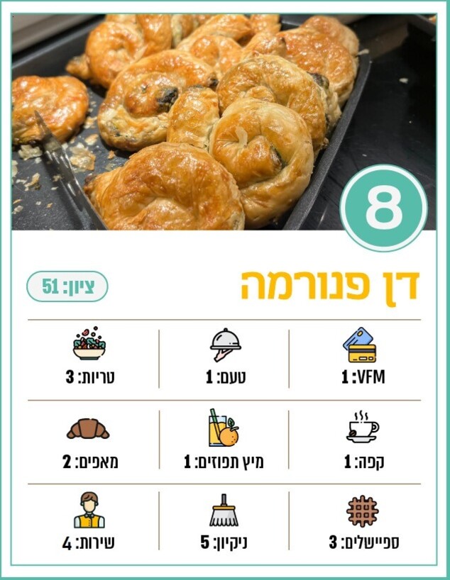 מלון דן פנורמה (צילום: לין לוי)