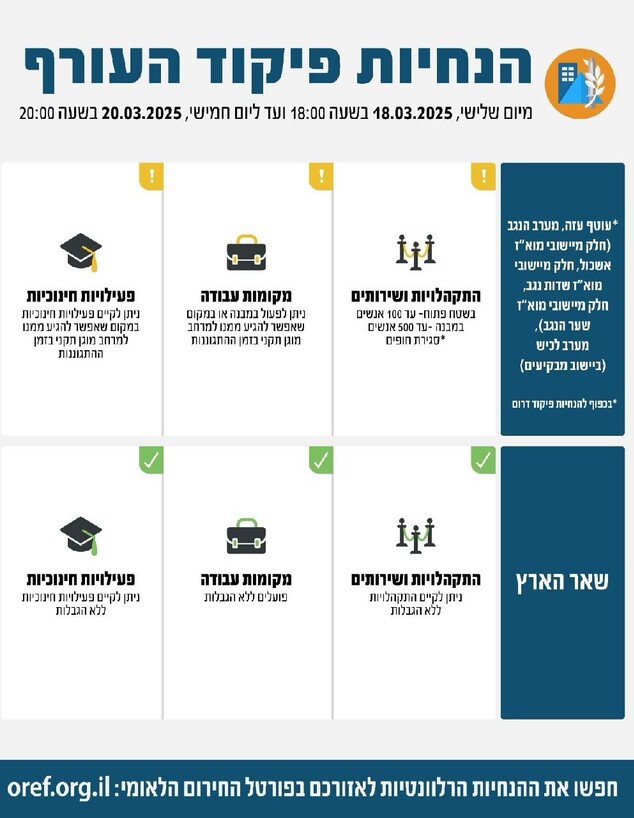 הנחיות פקע