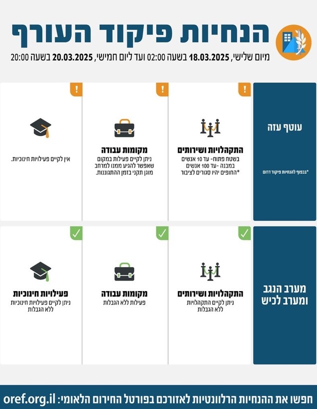 הנחיות פיקוד העורף לאחר התקיפה (צילום: פיקוד העורף)