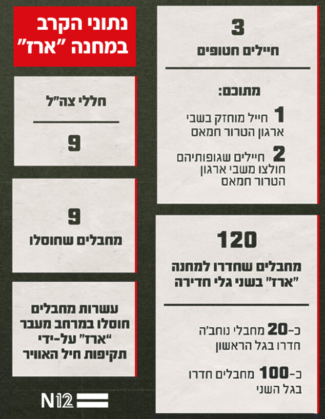 הקרב במחנה ״ארז״
