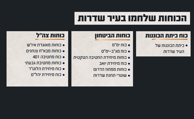 תחקיר צה"ל 7 באוקטובר בשדרות (צילום: דובר צה"ל) תחקיר צה"ל 7 באוקטובר בשדרות (צילום: דובר צה"ל)