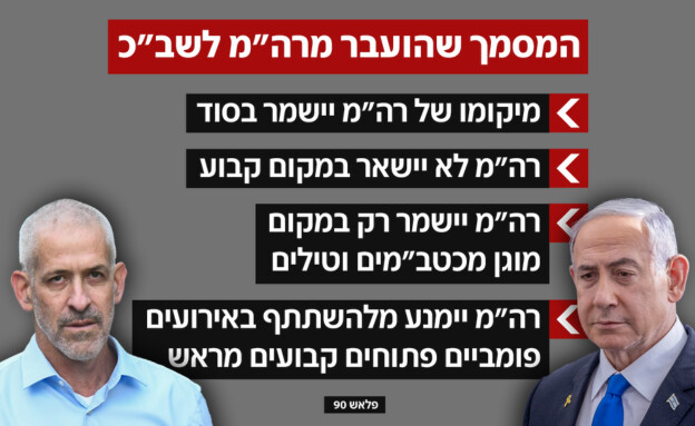 המסמך שהועבר מרה"מ לשב"כ (צילום: חדשות 12) המסמך שהועבר מרה"מ לשב"כ (צילום: חדשות 12)