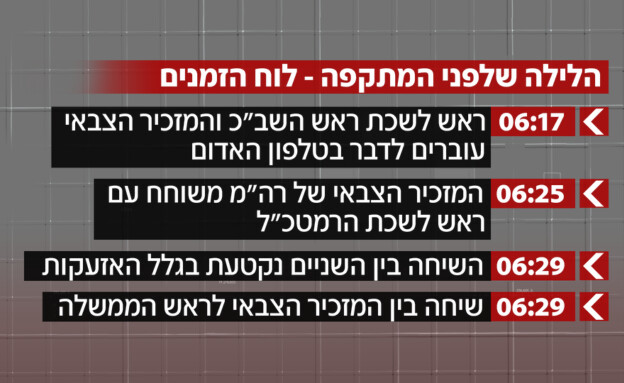 לוח הזמנים - הלילה שלפני המתקפה