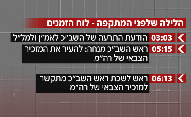 לוח הזמנים - הלילה שלפני המתקפה