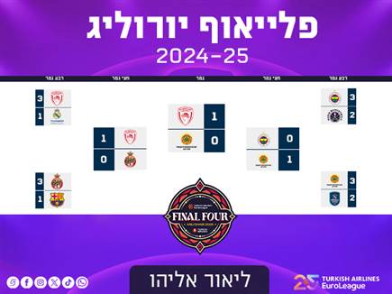 ליאור אליהו