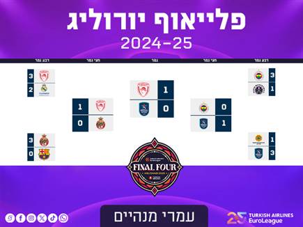 עמרי מנהיים