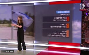 תחזית מזג האוויר - 23.4.2025