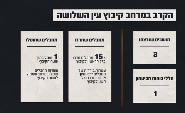 נתוני הקרב במרחב קיבוץ עין השלושה (צילום: חדשות 12)