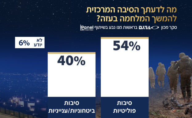 סקר אולפן שישי - 25.04.2025