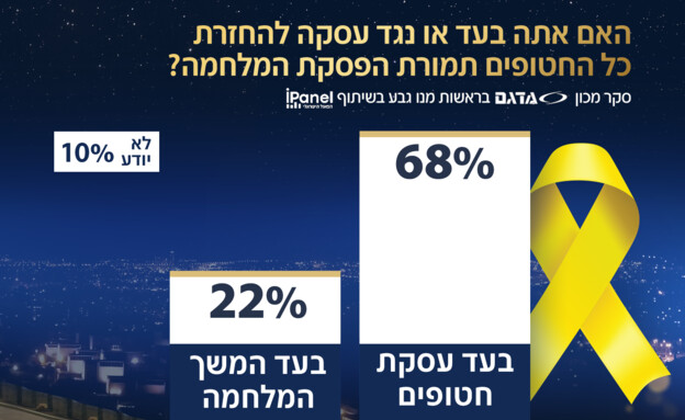 סקר אולפן שישי - 25.04.2025