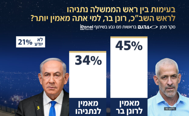 סקר אולפן שישי - 25.04.2025