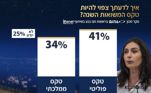 סקר אולפן שישי - 25.04.2025