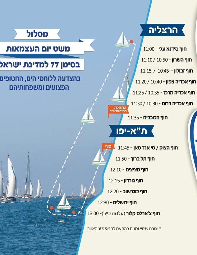 משט עצמאות 77 (צילום: יחסי ציבור)