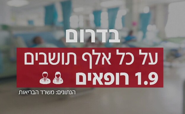 מצב הרפואה בישראל