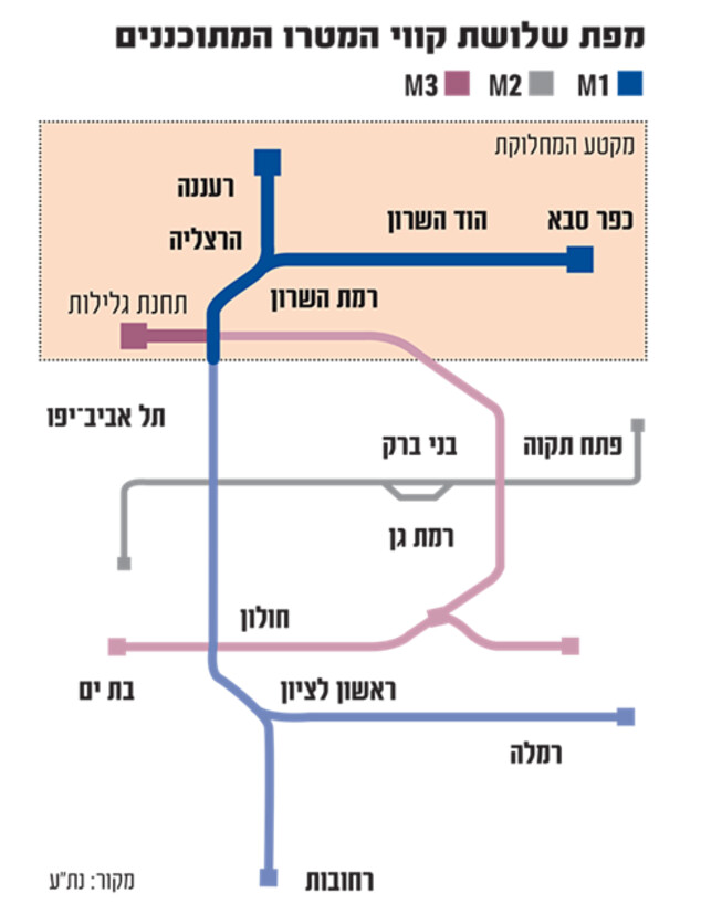 אינפו מטרו (אינפוגרפיקה: גלובס)