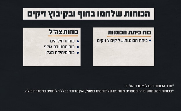 תחקיר הקרב בחוף זיקים ב-7 באוקטובר (צילום: דובר צה