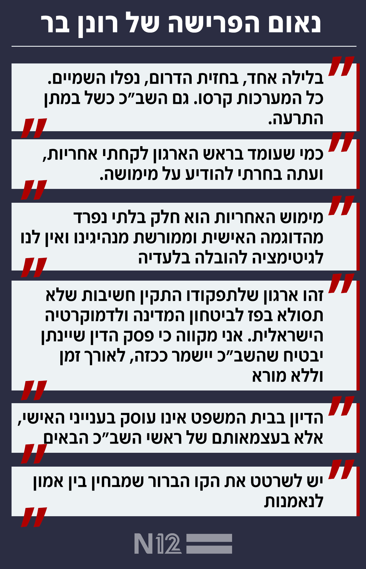 נאום הפרישה של רונן בר