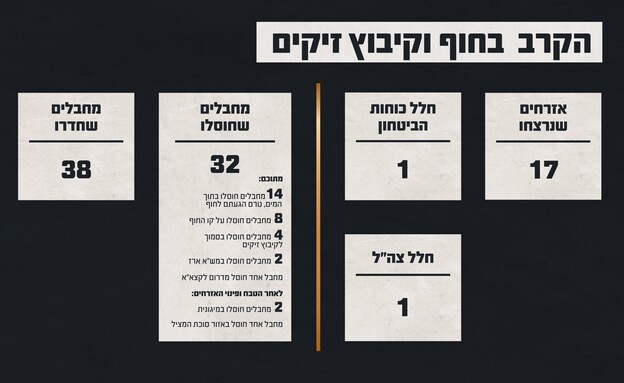 תחקיר הקרב בחוף זיקים ב-7 באוקטובר (צילום: דובר צה