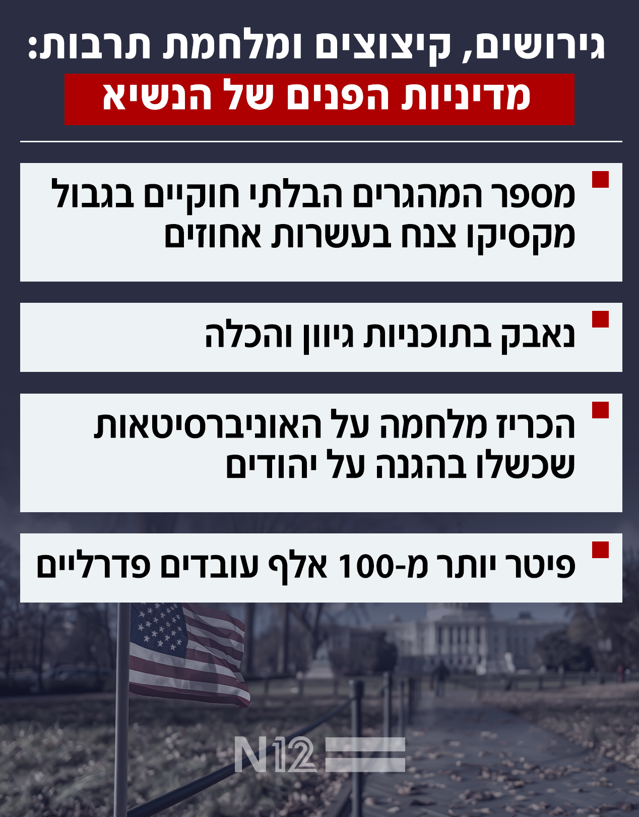 100 ימים לכהונת טראמפ