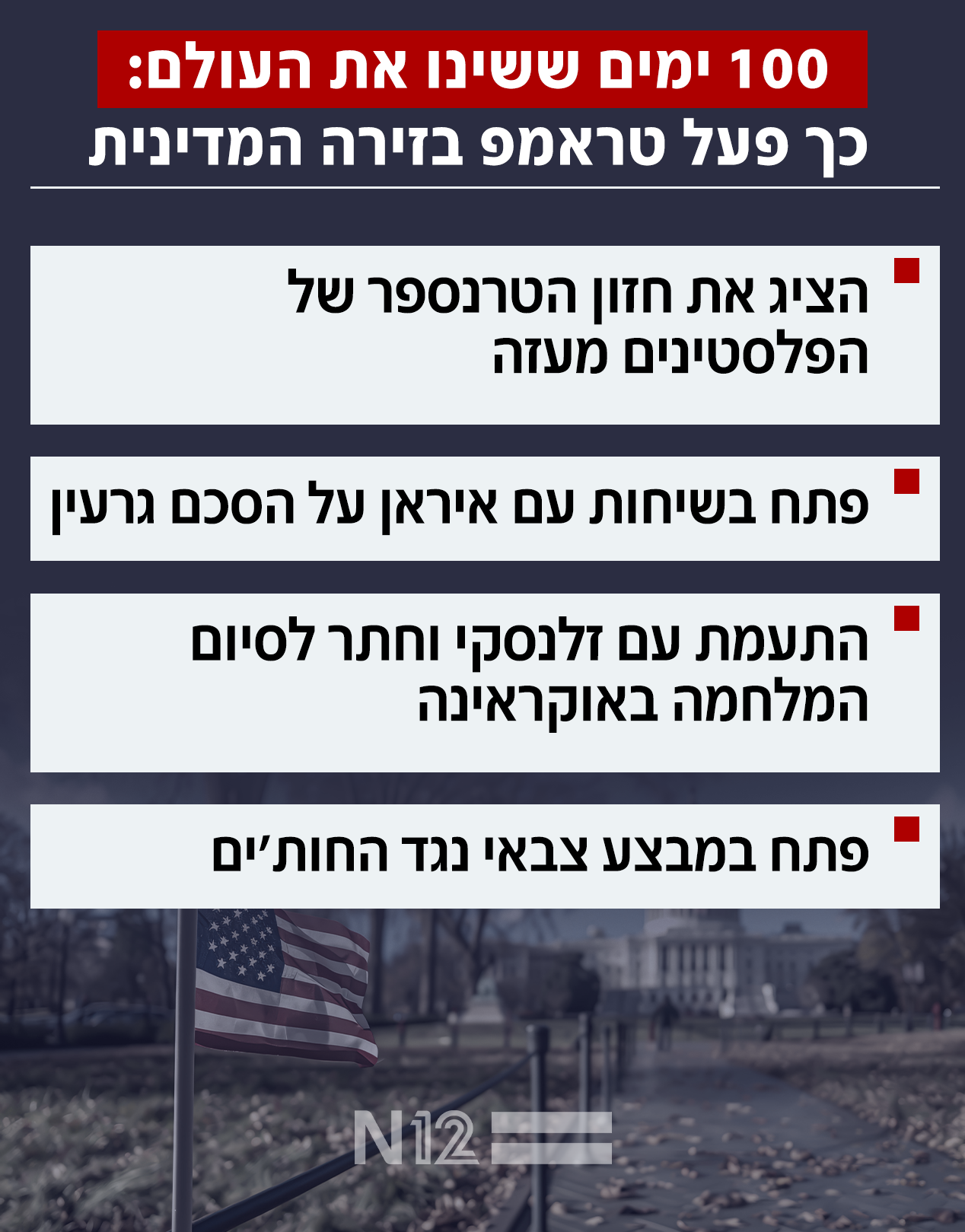 100 ימים לכהונת טראמפ