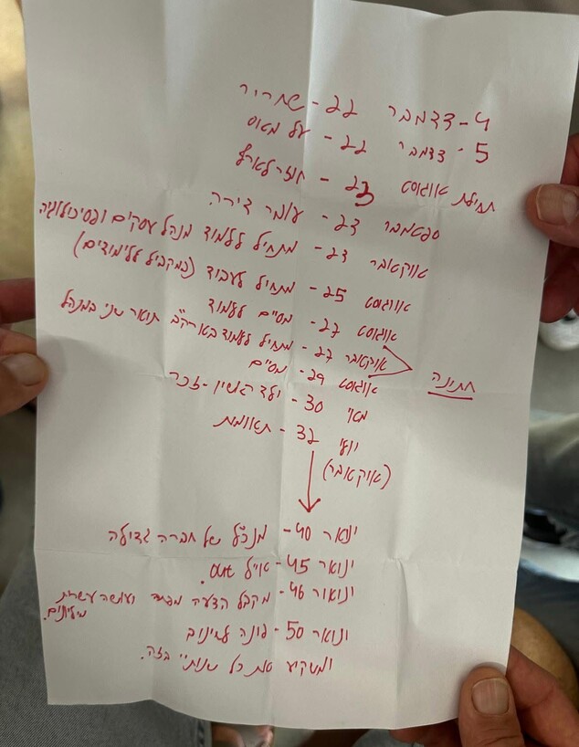 מתוך היומן של אייל אבניאון (צילום: באדיבות המשפחה)