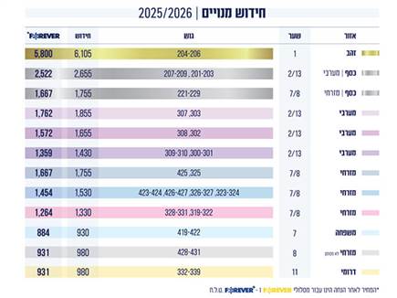 sportFive1548146 (צילום: ספורט 5)