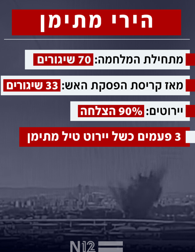 הירי מתימן