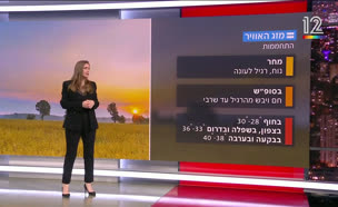 תחזית מזג האוויר - 05.05.25