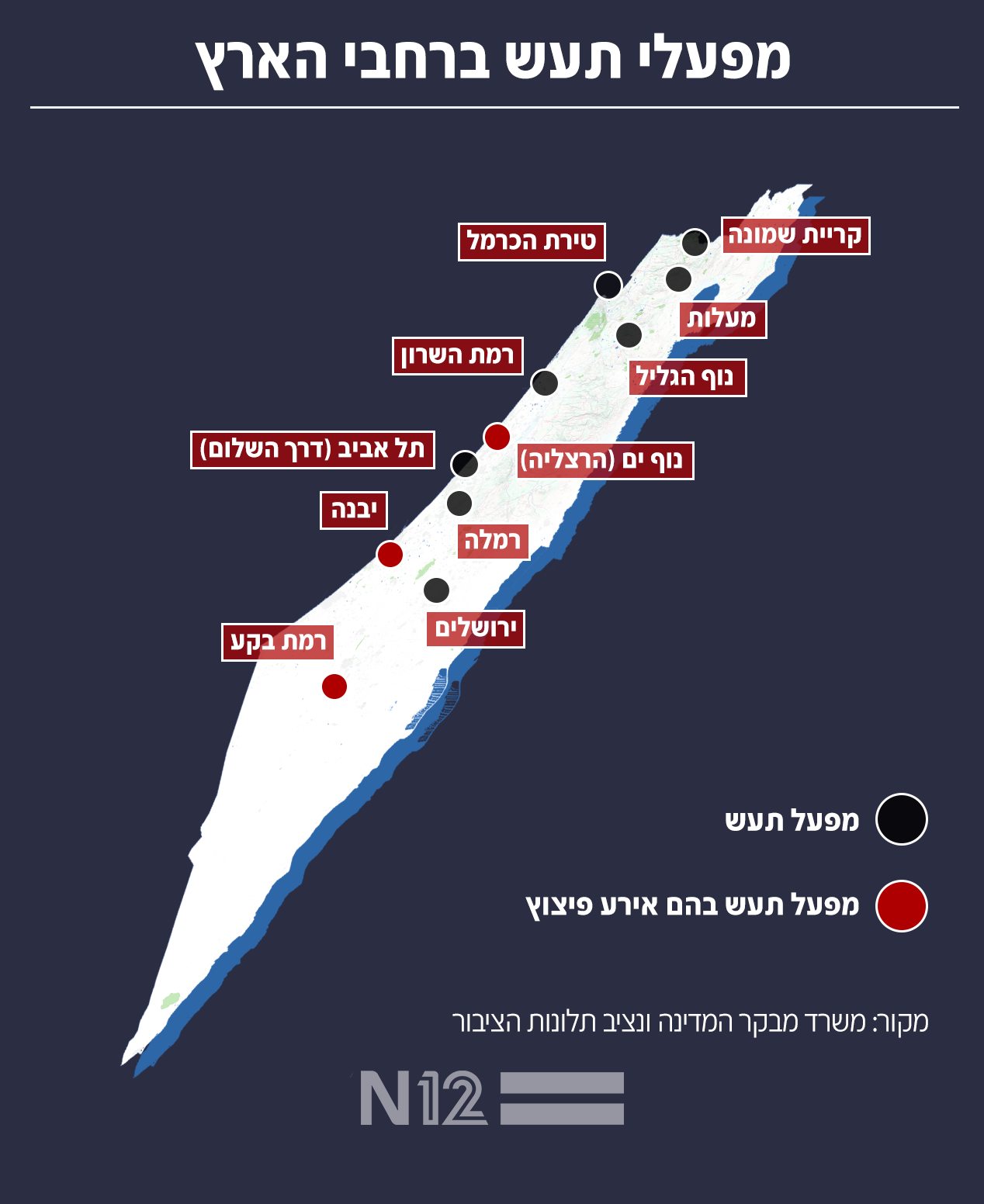 מפעלי תעש ברחבי הארץ