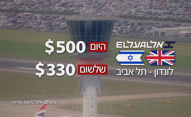 מחירי הכרטיסים מזנקים (לונדון) (אינפוגרפיקה: חדשות 12)
