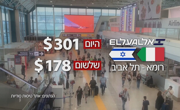 מחירי הכרטיסים מזנקים (רומא) (אינפוגרפיקה: חדשות 12)