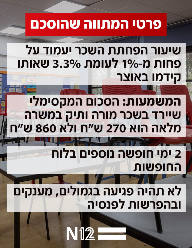 פרטי המתווה שהוסכם (צילום: מירים אליסטר, פלאש 90)