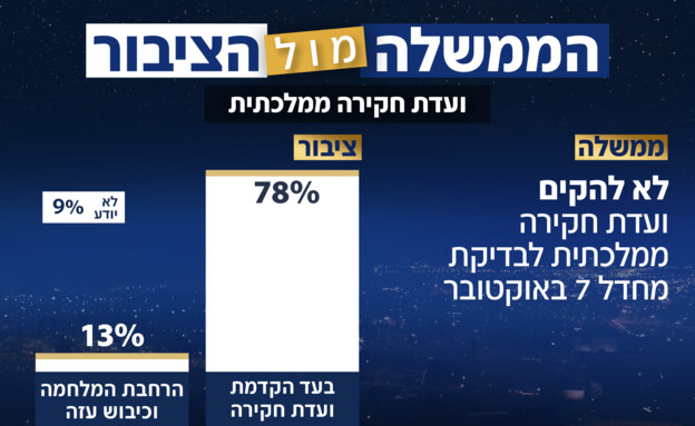 סקר אולפן שישי - הממשלה מול הציבור (צילום: חדשות 12)