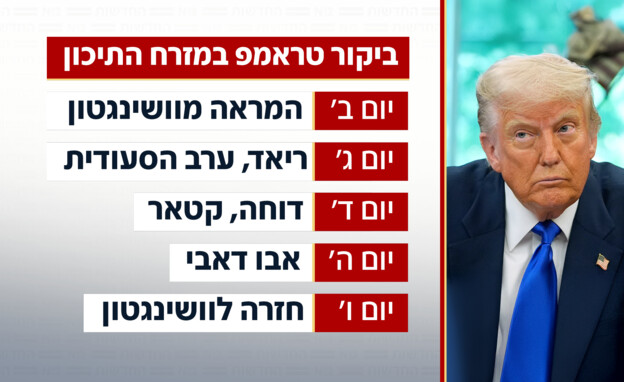 ביקור טראמפ במזה