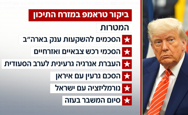 ביקור טראמפ במזה