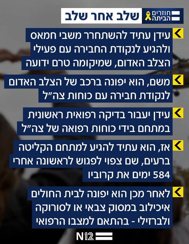 שלבי השחרור של עידן אלכסנדר