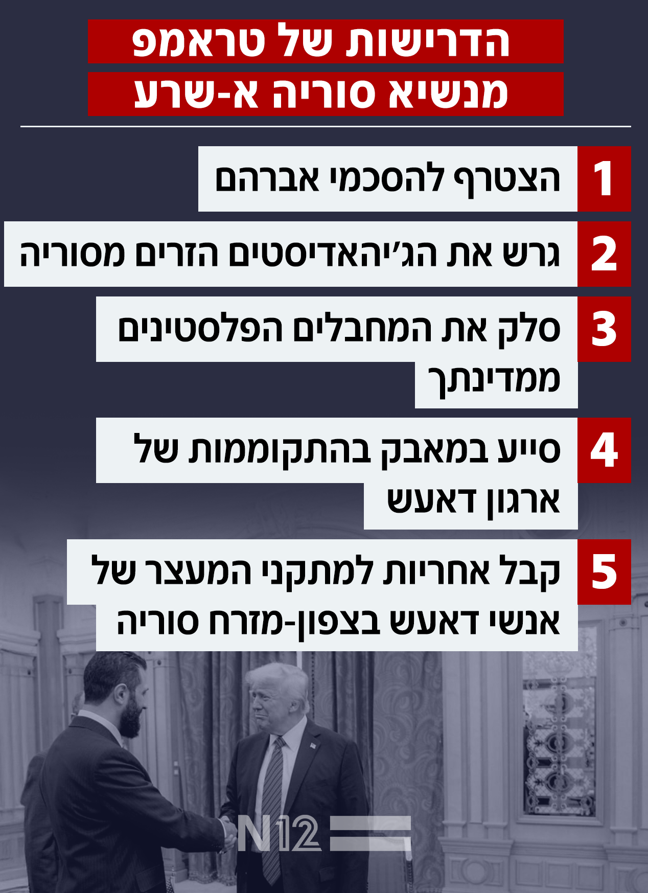 הדרישות של טראמפ מנשיא סוריה א-שרע