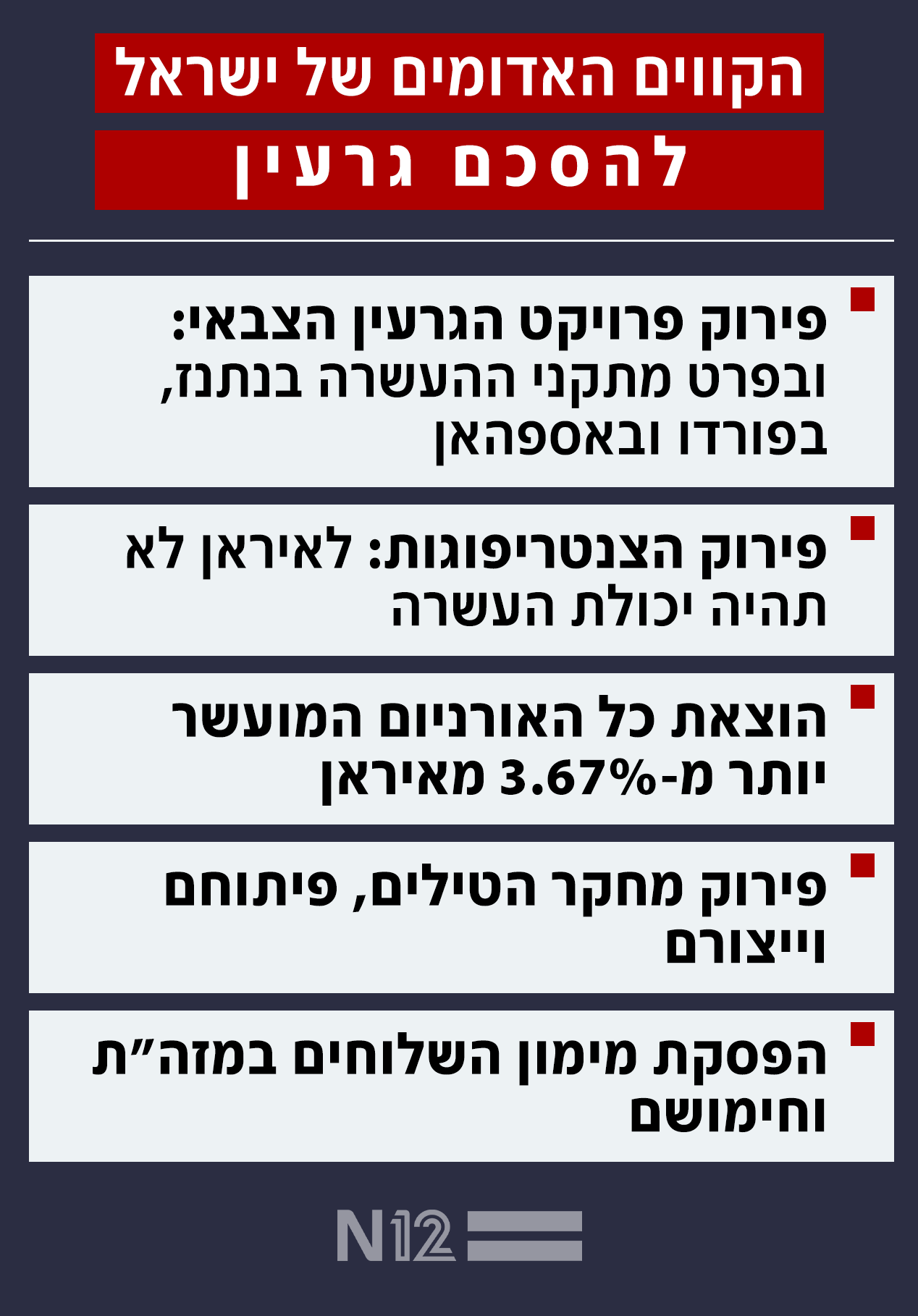 הקווים האדומים של ישראל להסכם גרעין