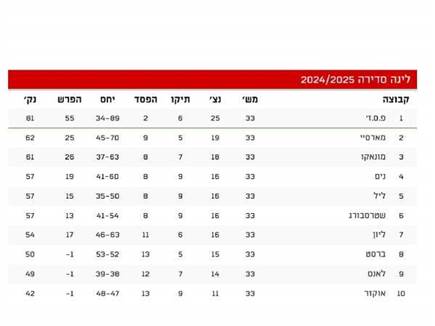 sportFive1555744 (צילום: ספורט 5)