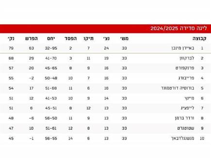 sportFive1555748 (צילום: ספורט 5)