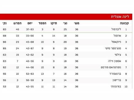 sportFive1555750 (צילום: ספורט 5)