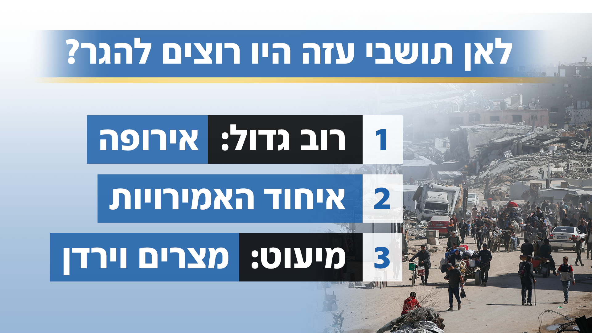 סקר אולפן שישי: רצועת עזה