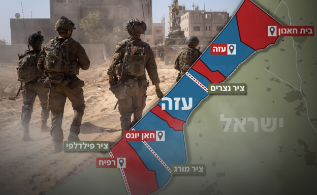 תוכנית הפעולה הצבאית בעזה