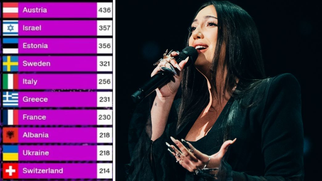 יובל רפאל, תוצאות אירוויזיון יובל רפאל, תוצאות אירוויזיון