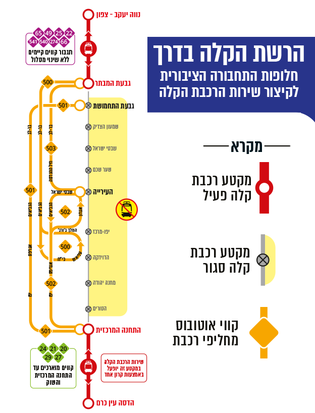 מפת חלופות לרכבת הקלה