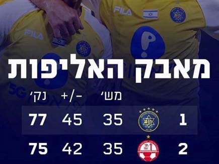 sportFive1557344 (צילום: ספורט 5)