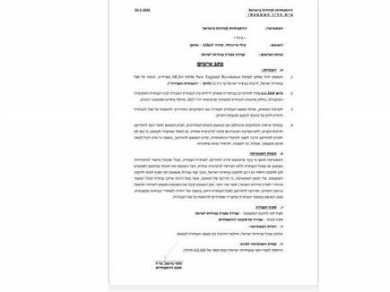 כתב האישום כלפי פיינגולד